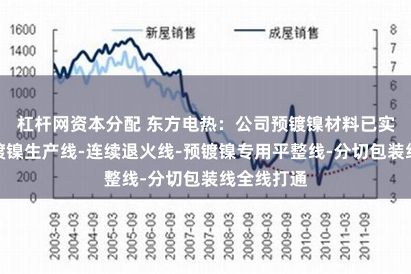   杠杆网资本分配 东方电热：公司预镀镍材料已实现连续预镀镍生产线-连续退火线-预镀镍专用平整线-分切包装线全线打通