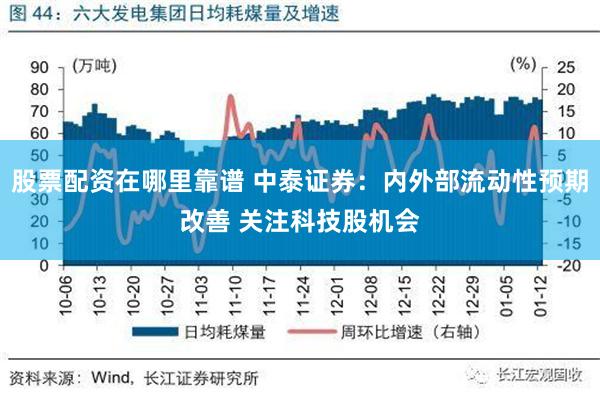   股票配资在哪里靠谱 中泰证券：内外部流动性预期改善 关注科技股机会