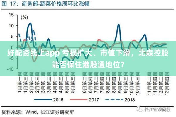   好配资线上app 亏损扩大、市值下滑，北森控股能否保住港股通地位？