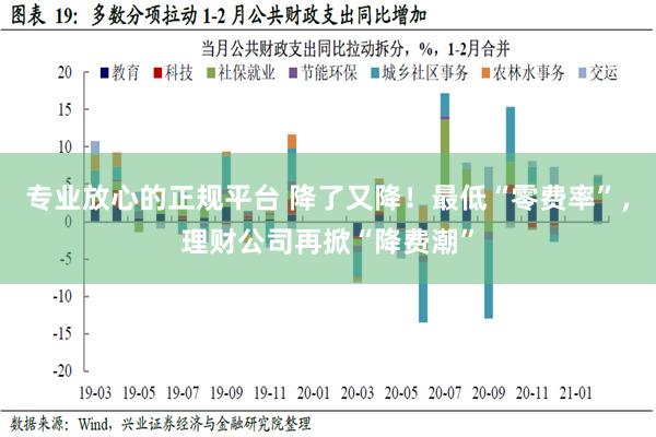   专业放心的正规平台 降了又降！最低“零费率”，理财公司再掀“降费潮”