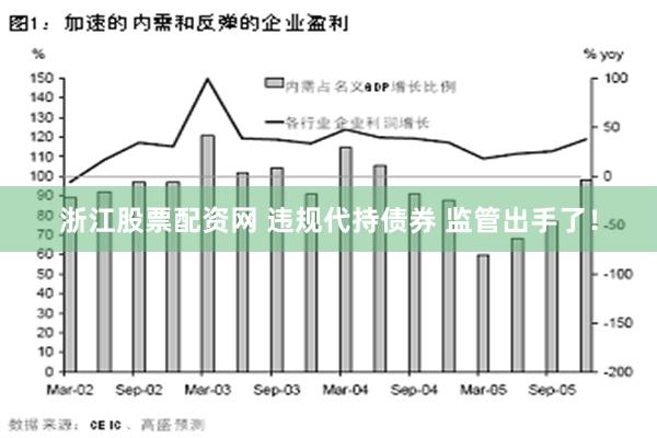   浙江股票配资网 违规代持债券 监管出手了！