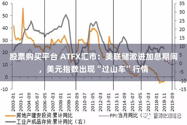   股票购买平台 ATFX汇市：美联储激进加息期间，美元指数出现“过山车”行情