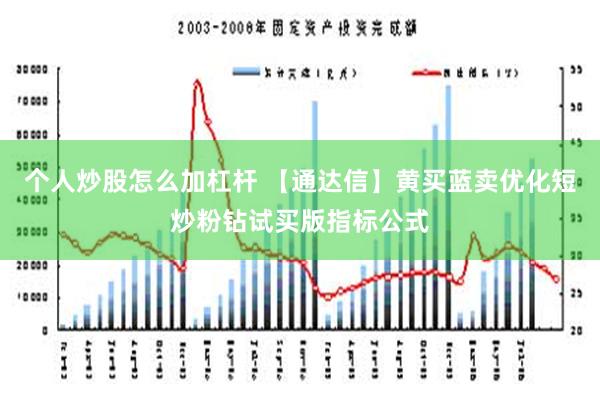   个人炒股怎么加杠杆 【通达信】黄买蓝卖优化短炒粉钻试买版指标公式