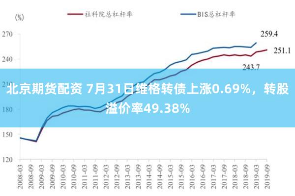   北京期货配资 7月31日维格转债上涨0.69%，转股溢价率49.38%