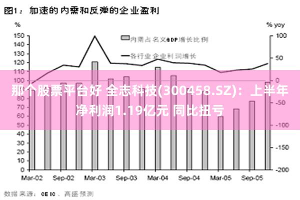   那个股票平台好 全志科技(300458.SZ)：上半年净利润1.19亿元 同比扭亏