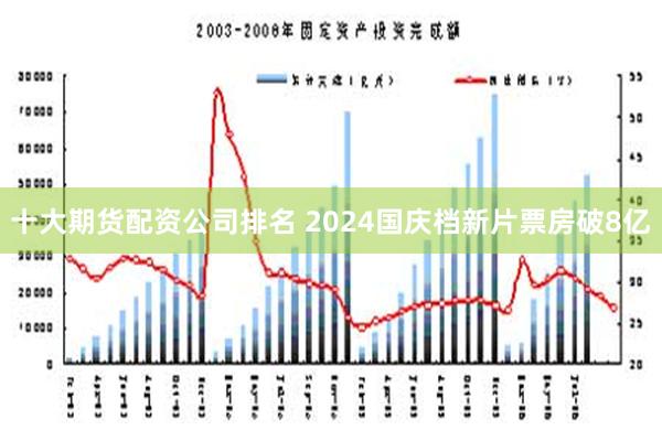 十大期货配资公司排名 2024国庆档新片票房破8亿