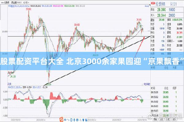 股票配资平台大全 北京3000余家果园迎“京果飘香”