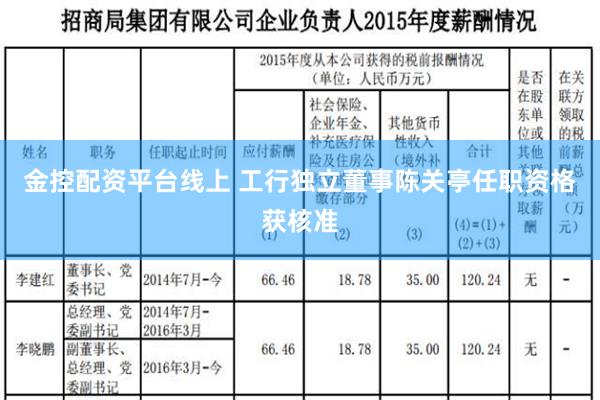 金控配资平台线上 工行独立董事陈关亭任职资格获核准