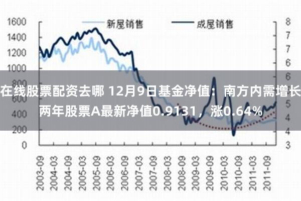 在线股票配资去哪 12月9日基金净值：南方内需增长两年股票A