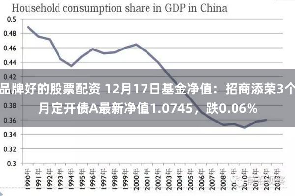 品牌好的股票配资 12月17日基金净值：招商添荣3个月定开债