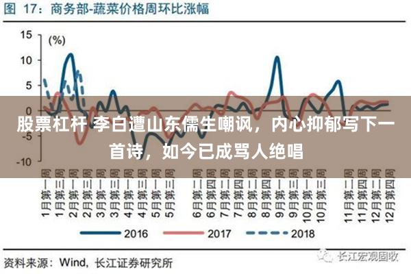 股票杠杆 李白遭山东儒生嘲讽，内心抑郁写下一首诗，如今已成骂