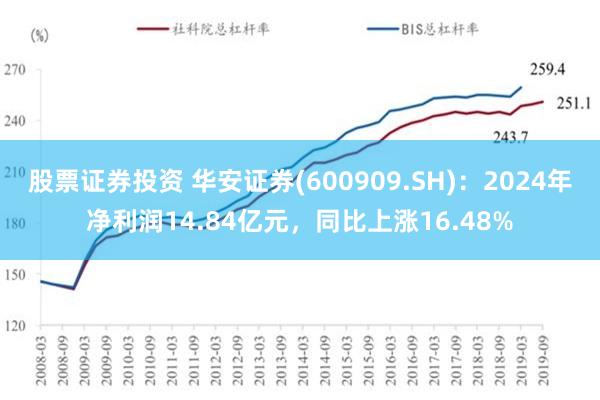 股票证券投资 华安证券(600909.SH)：2024年净利润14.84亿元，同比上涨16.48%