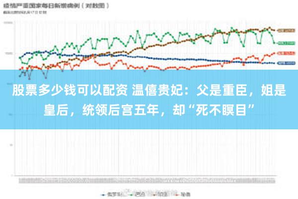 股票多少钱可以配资 温僖贵妃：父是重臣，姐是皇后，统领后宫五年，却“死不瞑目”